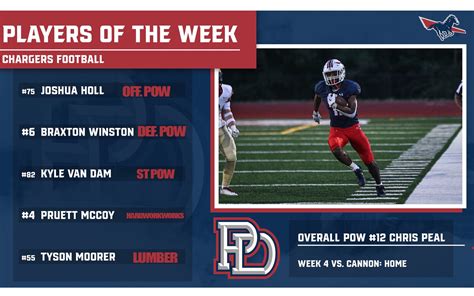 Providence Day Football