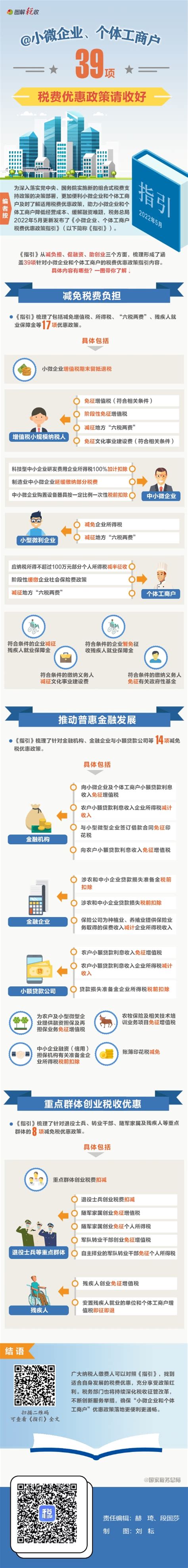 记录新手个体工商户简单的报税流程_税务_财经百科_简易百科