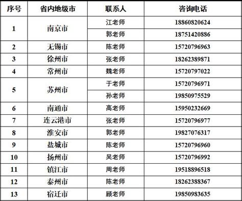 23年MPAcc首次招生院校，盐城工学院新增全日制会计专硕~ - 知乎