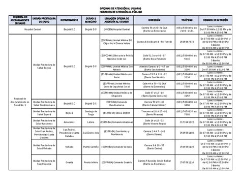 Horarios de Atencion Puntos de Ateus a Nivel Nacional (MAYO-2024 ...