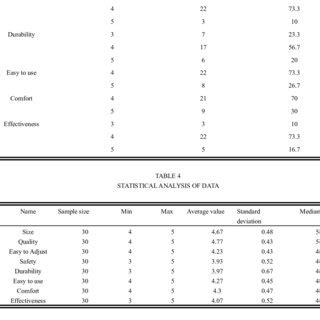 Image result for Numeric Frequency Distribution Table