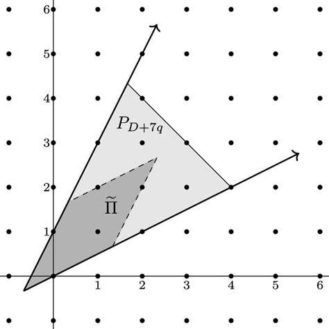 Example of Cycle Graph 的图像结果