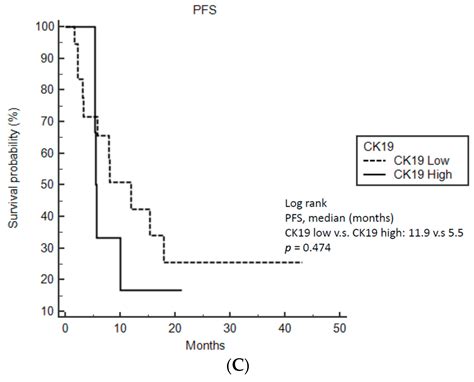 Circulating mRNA Expression of Astrocyte-Elevated Gene-1 Associated ...