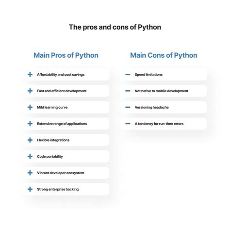 Image result for Python Disadvantage