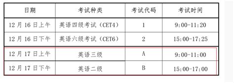 2023上半年重庆英语四六级报名时间、条件、流程及入口[4月28日-5月8日]