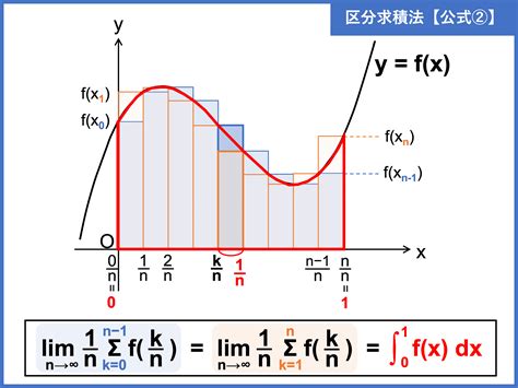 Image result for Binary Multiplication Algorithm Flowchart Steps