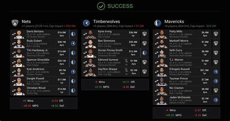 Improve nets depth? Keep in contention. Mavs don’t land star but get ...