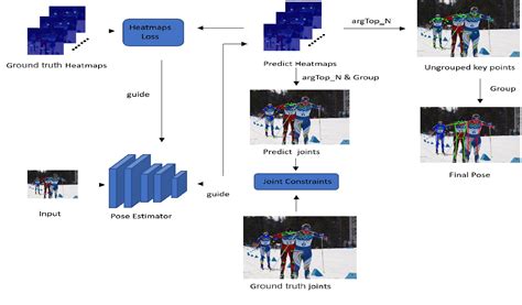 Pose Estimation Skeleton Model 26 Point Computer Vision 的图像结果