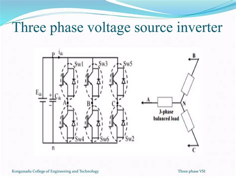 Voltage Source Inverter
