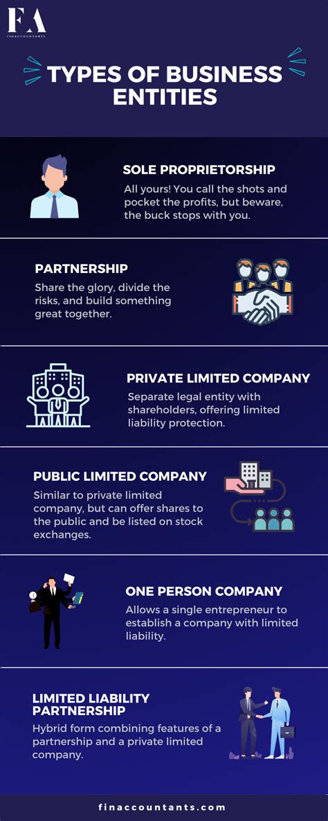 Types of Business Entities 的图像结果