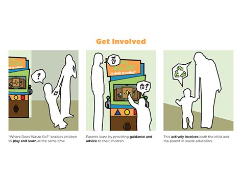 Waste Management Mini Project of Be 的图像结果