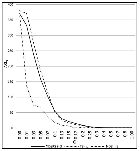 Optimized np Attribute Control Chart Using Triple Sampling