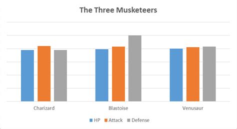 Image result for How to Do a Column Chart