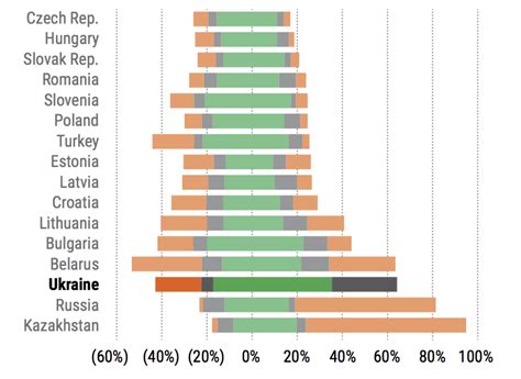 Ukraine Economy 的图像结果