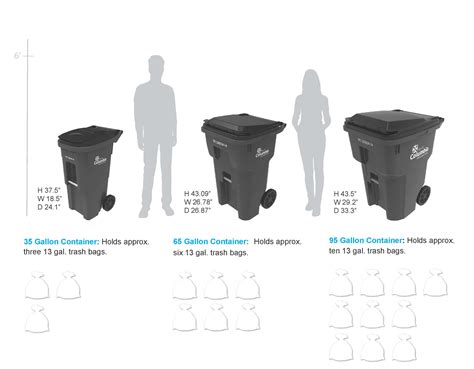 Solid Waste transition to refuse roll carts | City of Columbia, MO