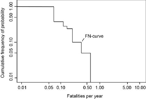 Image result for Frequency Number Code