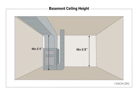 What Is Ceiling Height at Kate Mackinlay blog