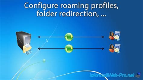 Roaming Profiles or Folder Redirection 的图像结果