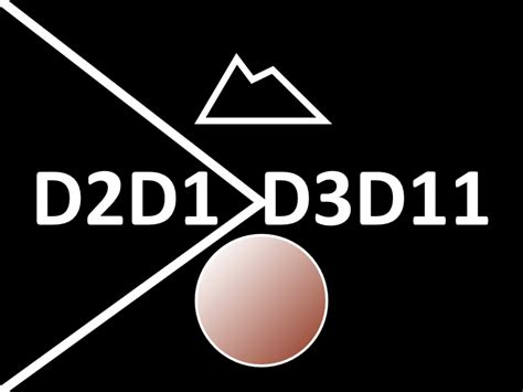 Image result for Direct3D 11 Tutorial