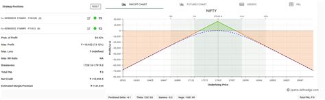 Image result for Straddle Chart