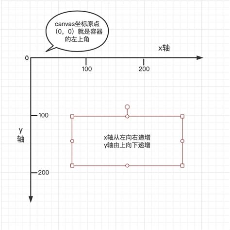 JavaScript Cxanvas 的图像结果