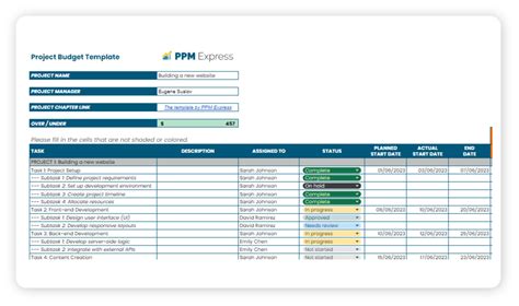 Image result for Project Deliverables Examples
