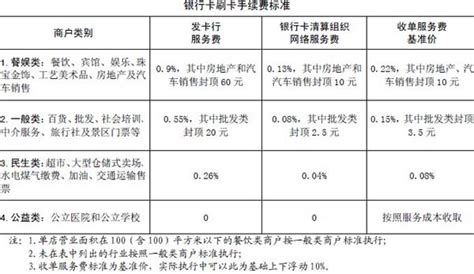 银行卡刷卡手续费新标准2月25日起执行(图)-搜狐财经