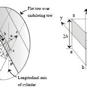 Image result for Undulation Training
