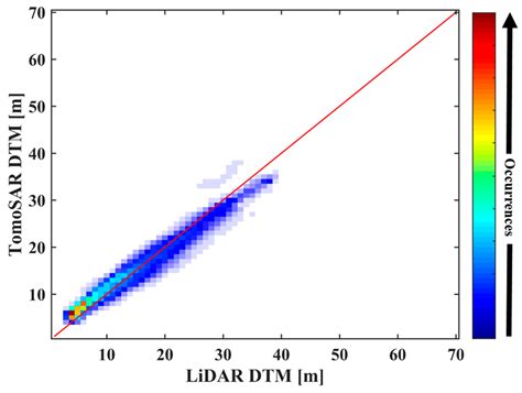 A Maximum Likelihood Based Nonparametric Iterative Adaptive Method of ...