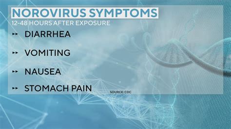 Norovirus, contagious stomach bug, spreading across nation, and San ...