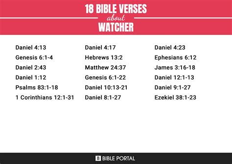 18 Bible Verses about Watcher