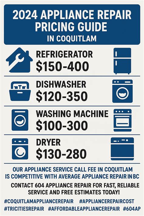 How Much Does Appliance Repair Cost in Coquitlam? 2024 Pricing Guide ...