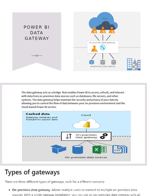 Python Data Gateway Power BI 的图像结果