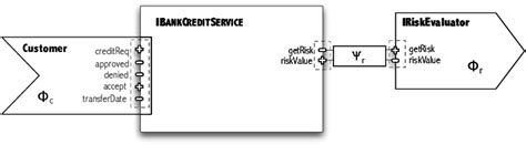 Service Trade User Interface 的图像结果