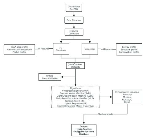 Simple Machine Learning Workflow 的图像结果