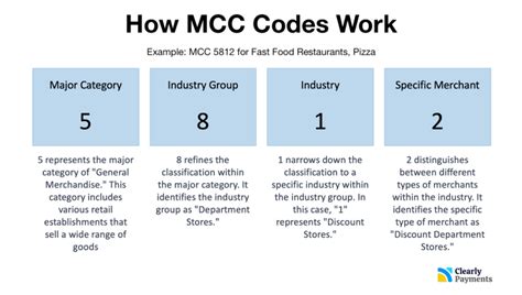 MCC Color Codes 的图像结果