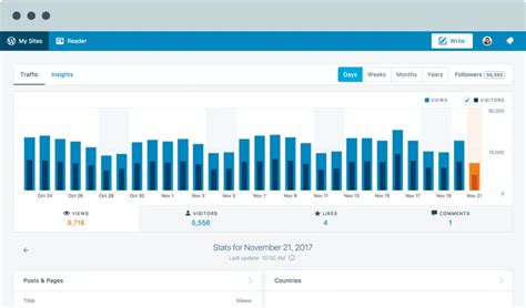 Image result for +Get Blog Post View Numbers Web Flow