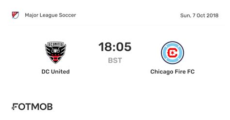 DC United vs Chicago Fire FC - live score, predicted lineups and H2H stats.