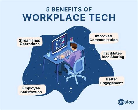 Examples of Technology in a Work Place 的图像结果