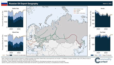 Russian Oil’s Seaborne Export Geography - by Rory Johnston