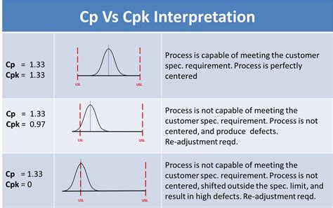 Image result for CPK Example