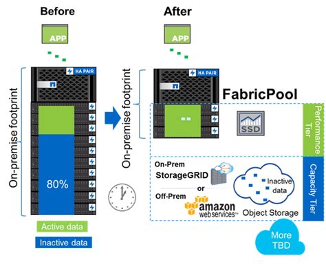 Image result for How to Create NetApp Pool in Nerdio