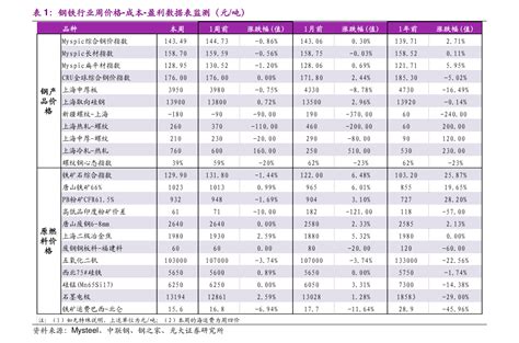 抖音等级价格对照表最新|48个相关价格表-慧博投研资讯