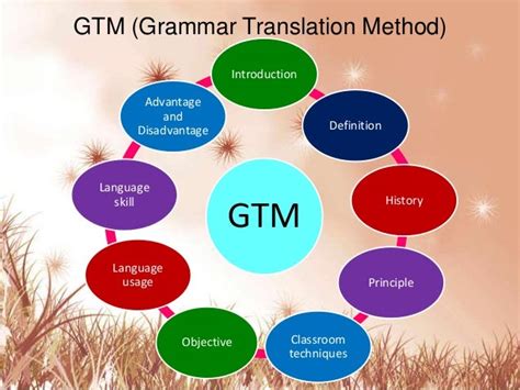 Grammar Translation Method Lesson 的图像结果