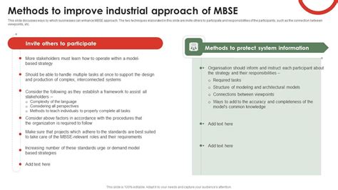 Image result for MBSE Model-Based Design