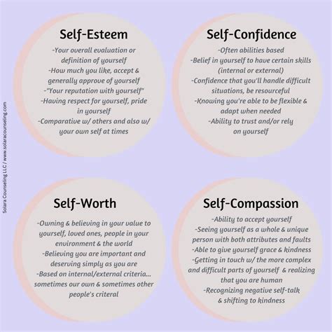 Self-Esteem, Self-Confidence, Self-Worth and Self-Compassion — Solara ...