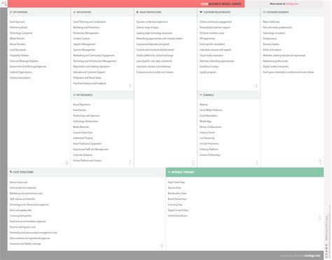 What is SXSW's business model? | Vizologi