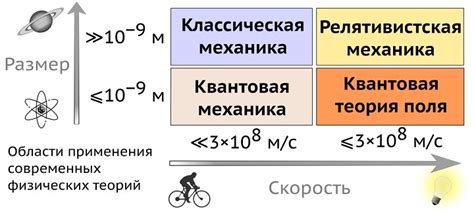 Что изучает механика и зачем она нужна?