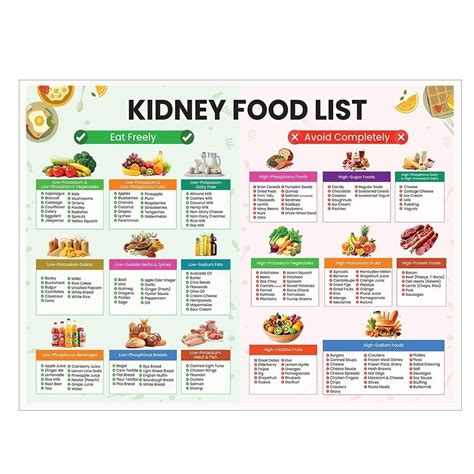 Kidney Disease Food List Chart Low Potassium Meal Plan Renal Diet Posters Low Phosphorus ...