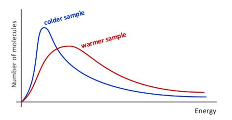 Image result for Problem Decomposition Tree